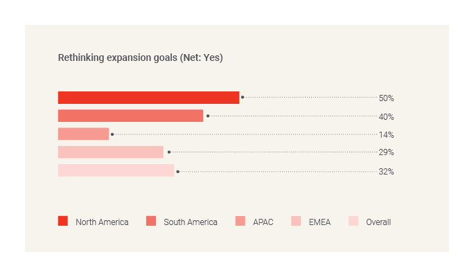 Rethinking expansion goals