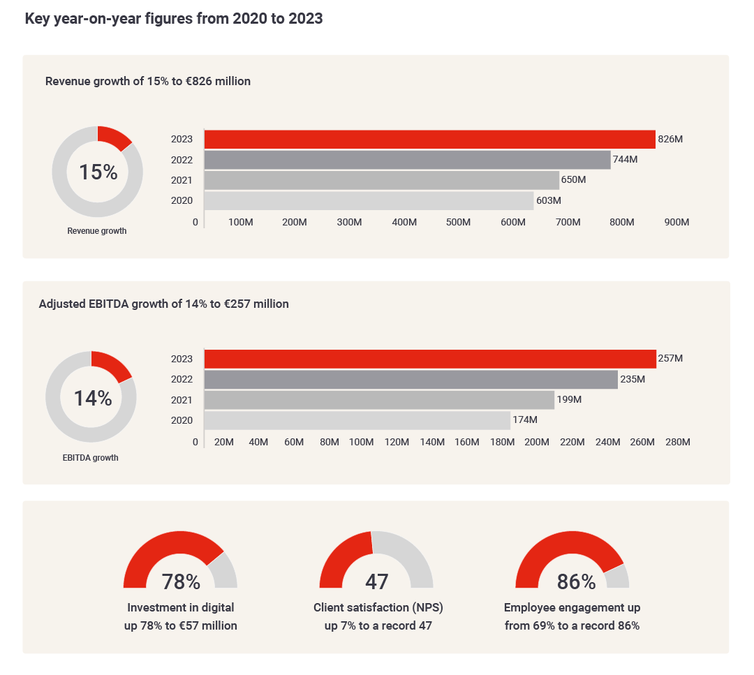 TMF Group annual report